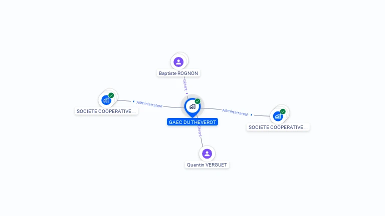 Cartographie gratuite de GAEC ROGNON DU THEVEROT