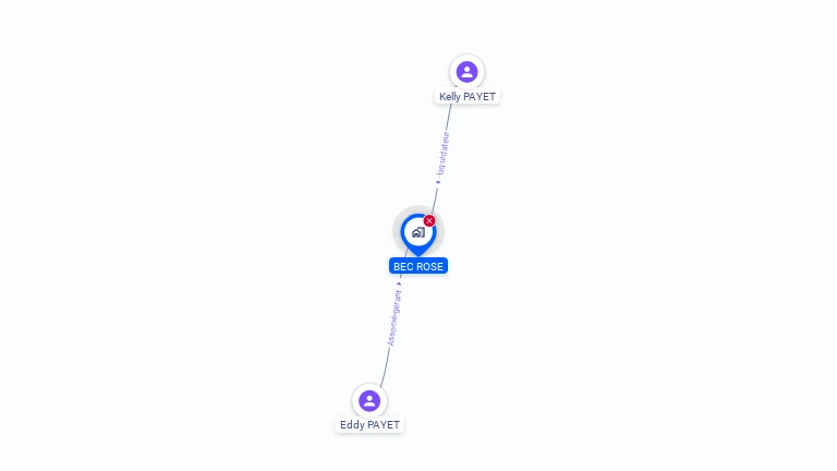 Cartographie gratuite de BEC ROSE