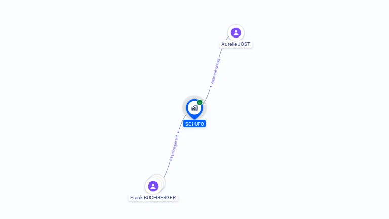 Cartographie gratuite de SCI UFO