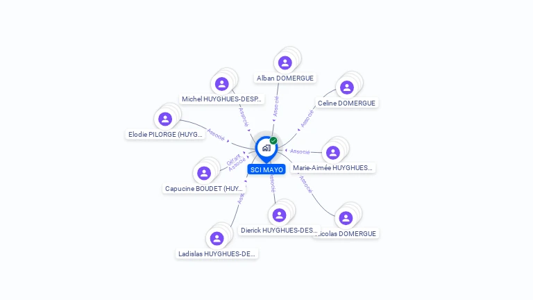 Cartographie gratuite de SCI MAYO