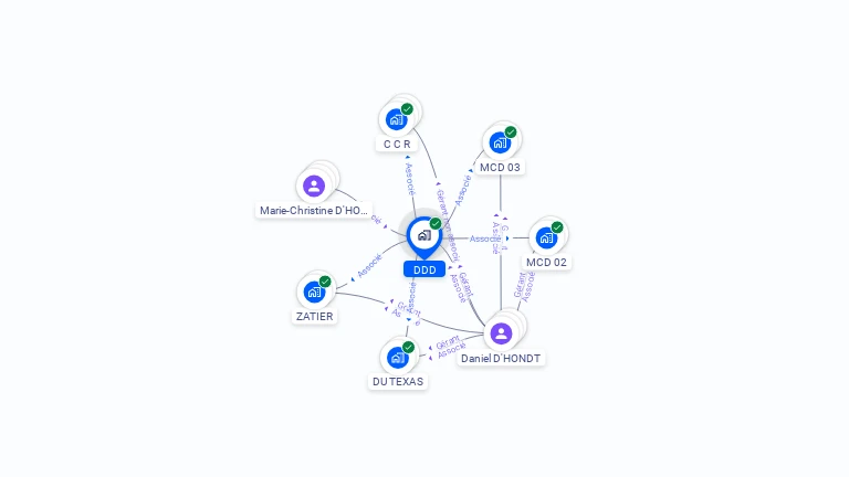 Cartographie gratuite de DDD