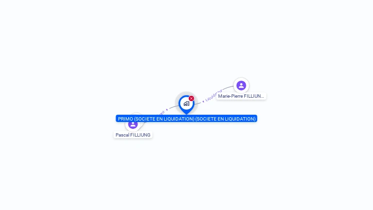 Cartographie gratuite de PRIMO