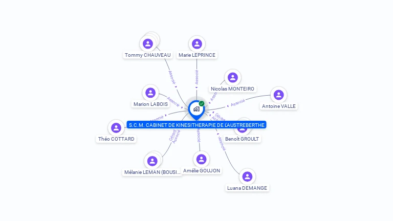 Cartographie gratuite de SCM CABINET DE KINESITHERAPIE DE L AUSTREBERTHE