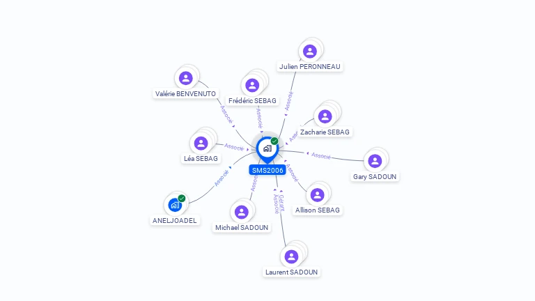Cartographie gratuite de SMS2006