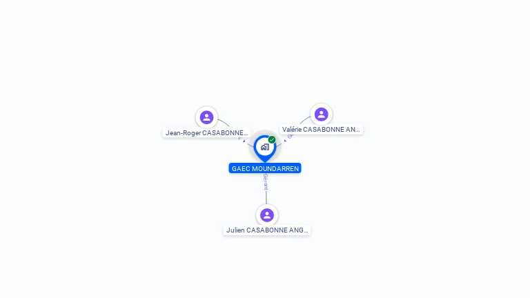 Cartographie gratuite de GAEC MOUNDARREN