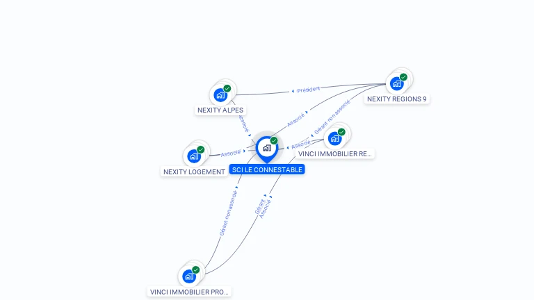 Cartographie gratuite de SCI LE CONNESTABLE