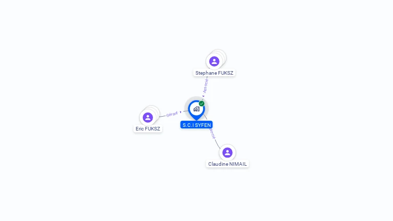 Cartographie gratuite de SCI SYFEN