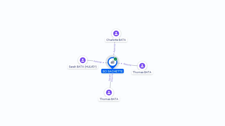 Cartographie gratuite de SCI SACHETTE