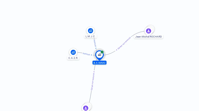 Cartographie gratuite de B.A IMMO