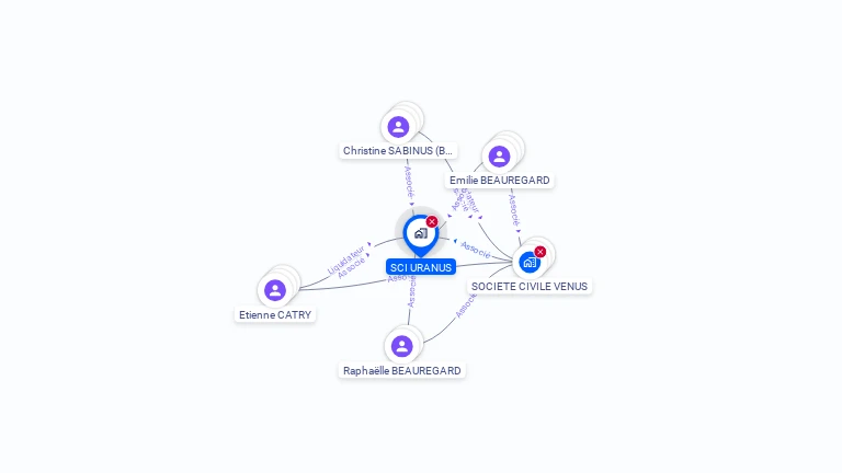 Cartographie gratuite de SCI URANUS