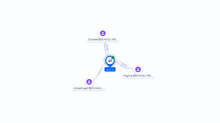 Cartographie gratuite d'A.C.V