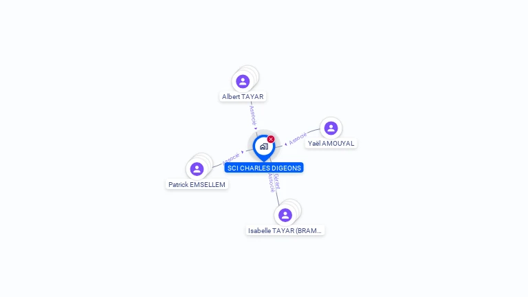 Cartographie gratuite de SCI CHARLES DIGEONS