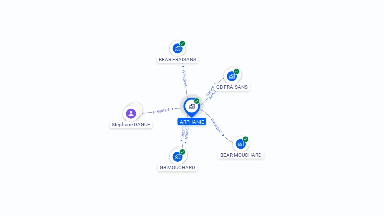 Cartographie gratuite d'ARPHANIE