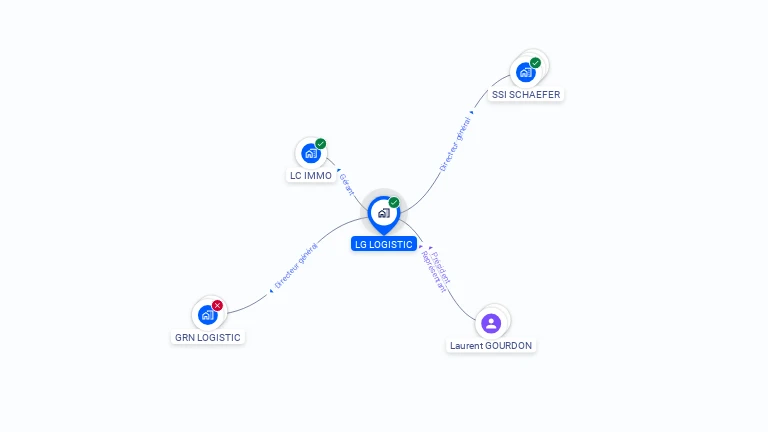 Cartographie gratuite de LG LOGISTIC