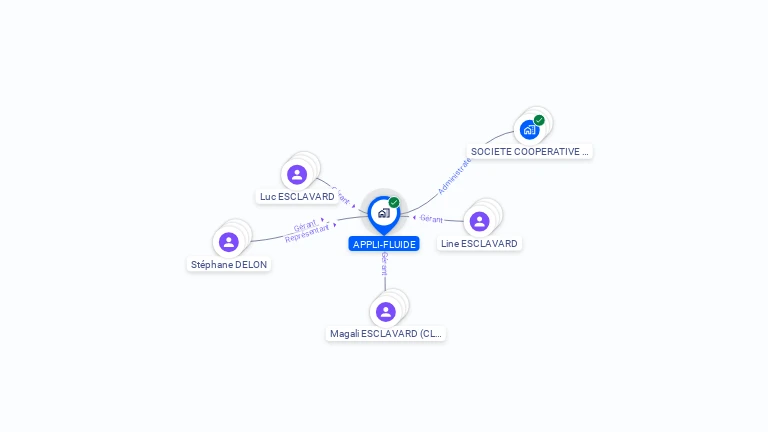 Cartographie gratuite d'APPLI FLUIDE