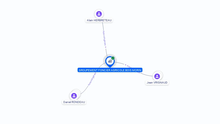 Cartographie gratuite de GFA BOIS MARIN