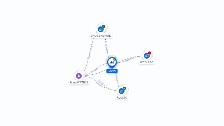 Cartographie gratuite de MCW