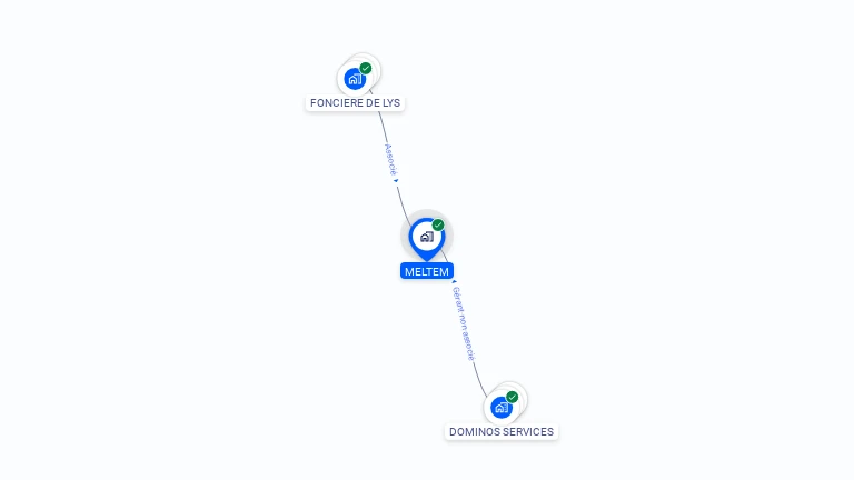 Cartographie gratuite de MELTEM