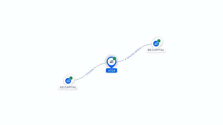 Cartographie gratuite d'ATDR