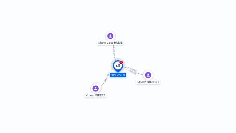 Cartographie gratuite de SCI YO LO