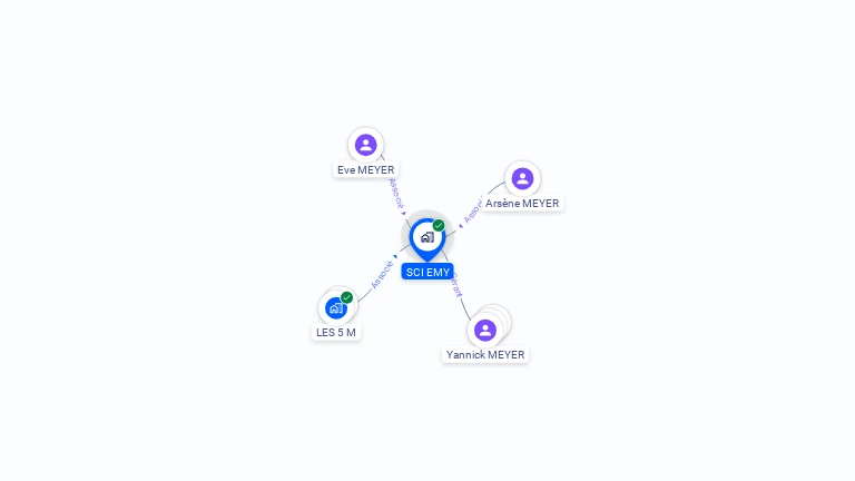 Cartographie gratuite de SCI EMY