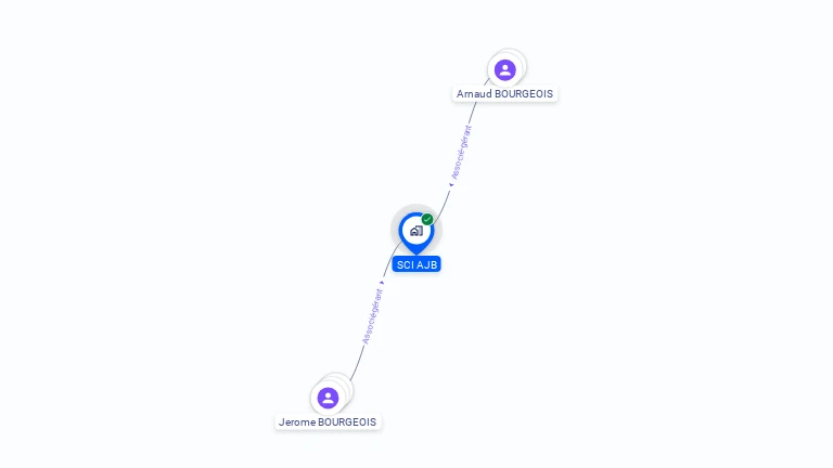 Cartographie gratuite de SCI AJB