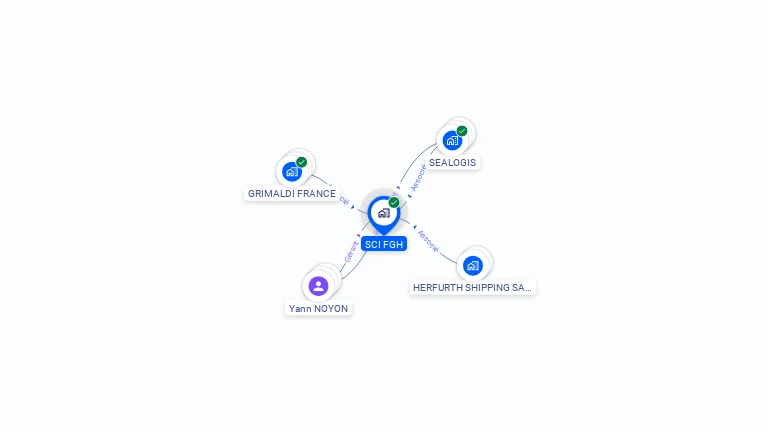 Cartographie gratuite de SCI FGH