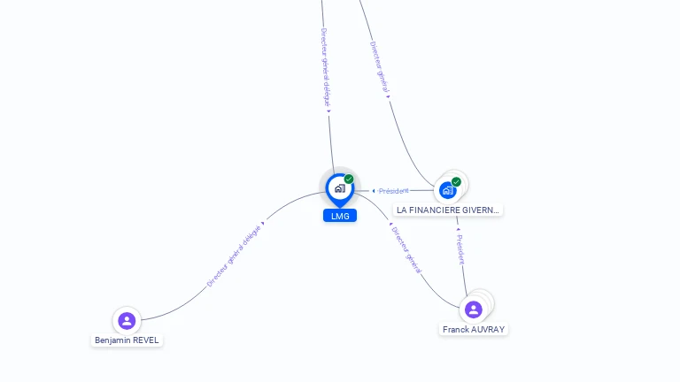 Cartographie gratuite de LMG