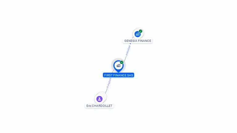 Cartographie gratuite de FIRST FINANCE SAS