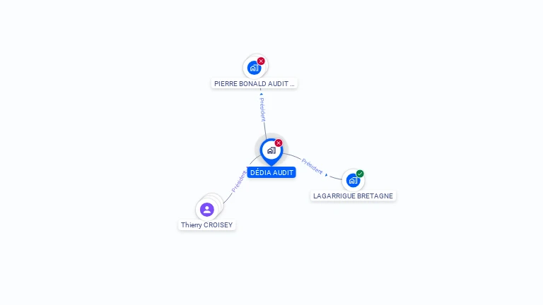 Cartographie gratuite de DEDIA AUDIT