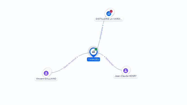 Cartographie gratuite de TARADEU