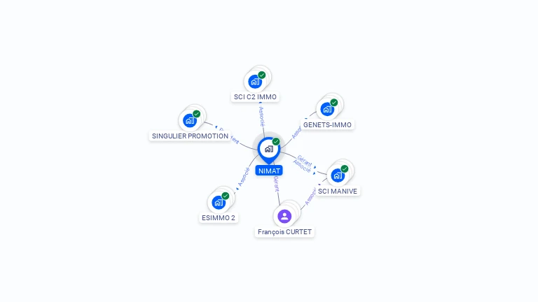 Cartographie gratuite de NIMAT