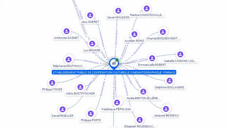 Cartographie gratuite d'ETABLISSEMENT PUBLIC DE COOPERATION CULTURELLE CINEMATOGRAPHIQUE YONNAIS