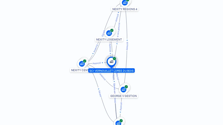 Cartographie gratuite de SCI VERNOUILLET L' OREE DU BOIS