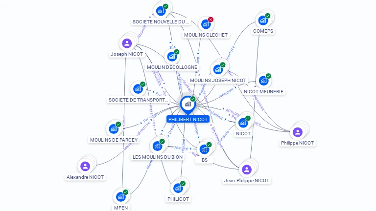 Cartographie gratuite de PHILIBERT NICOT