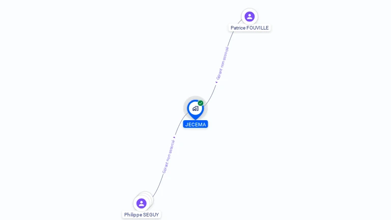 Cartographie gratuite de JECEMA