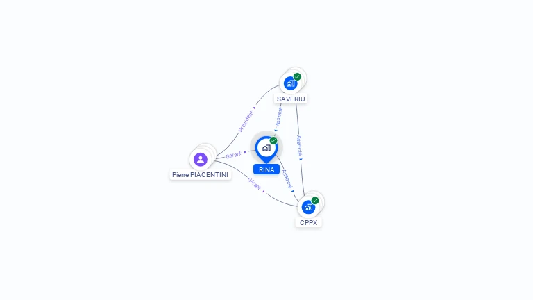 Cartographie gratuite de RINA