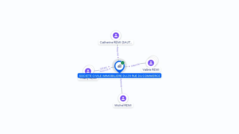 Cartographie gratuite de SCI DU 29 RUE DU COMMERCE