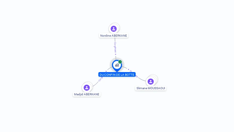 Cartographie gratuite de SCI DU CONFIN DE LA BOTTE