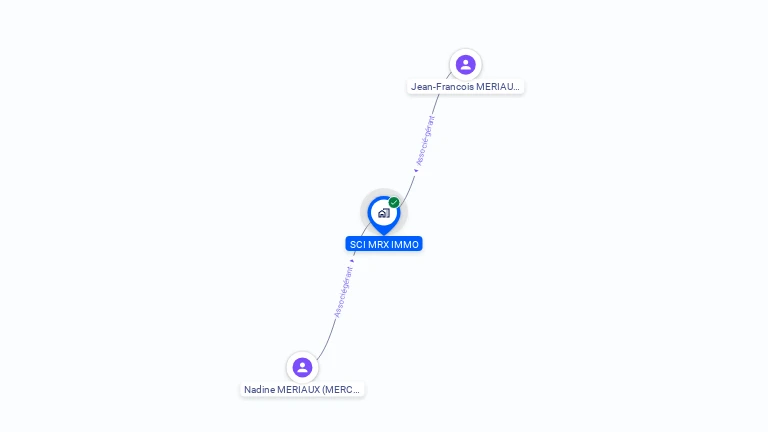 Cartographie gratuite de SCI MRX IMMO