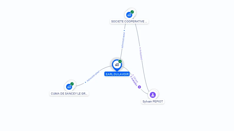 Cartographie gratuite d'EARL DU LAVOIR
