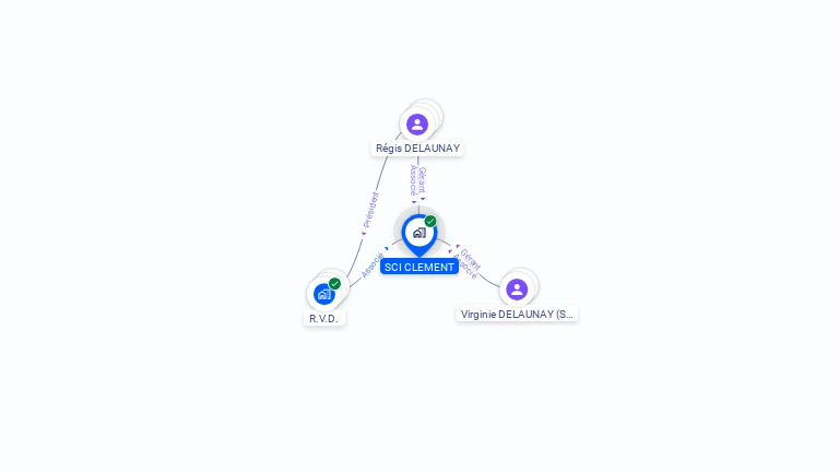 Cartographie gratuite de SCI CLEMENT