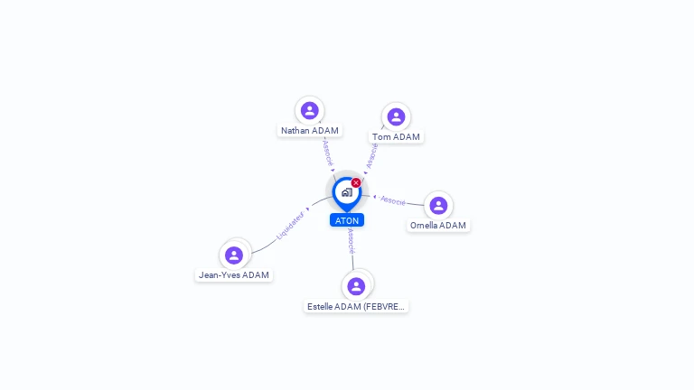 Cartographie gratuite d'ATON