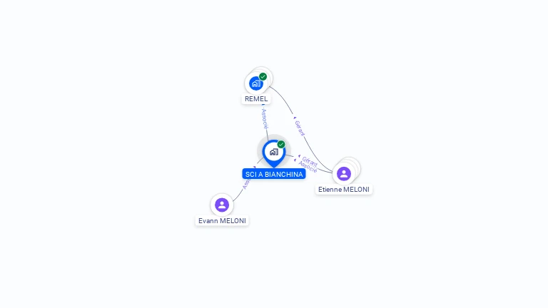 Cartographie gratuite de SCI A BIANCHINA