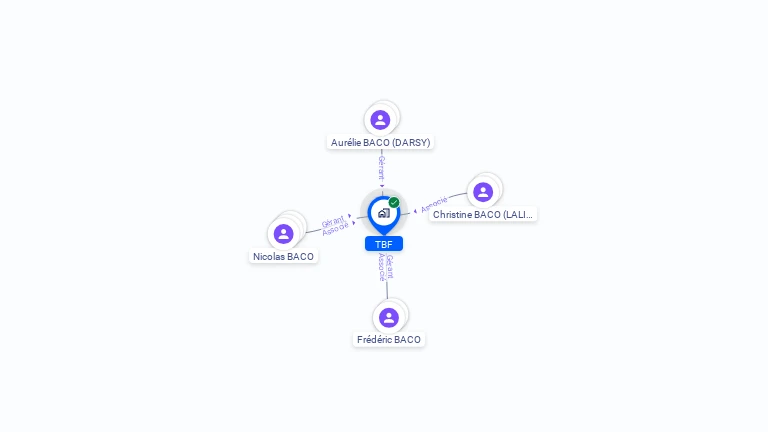 Cartographie gratuite de TBF
