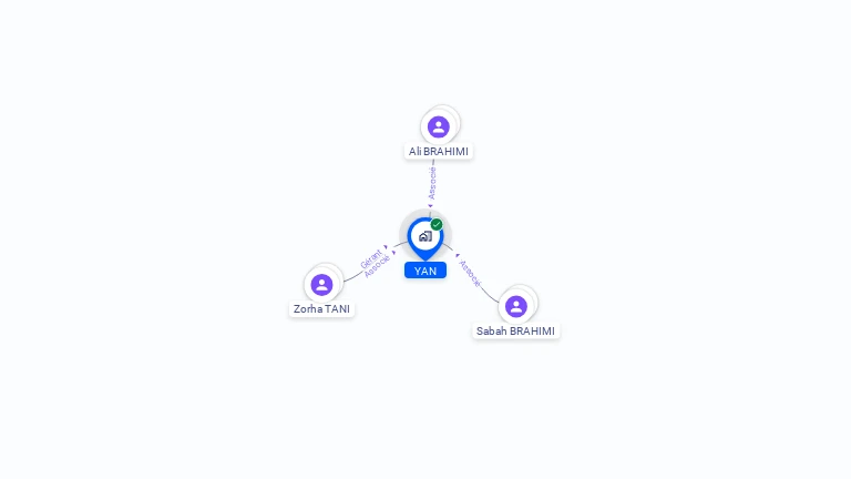 Cartographie gratuite d'YAN