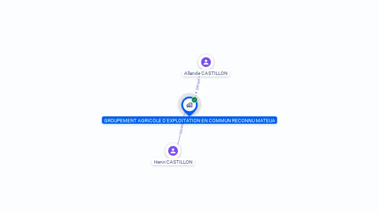 Cartographie gratuite de GAEC MATEUA