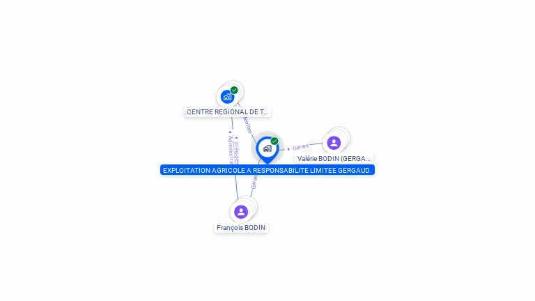 Cartographie gratuite d'EARL GERGAUD
