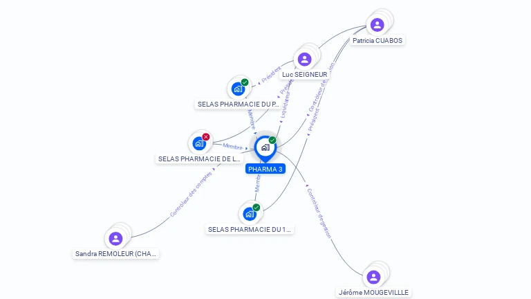 Cartographie gratuite de PHARMA 3