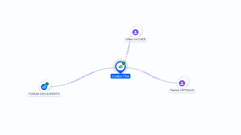 Cartographie gratuite de CABEX TPM